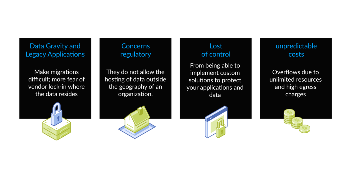 Hybrid Data center Microplus